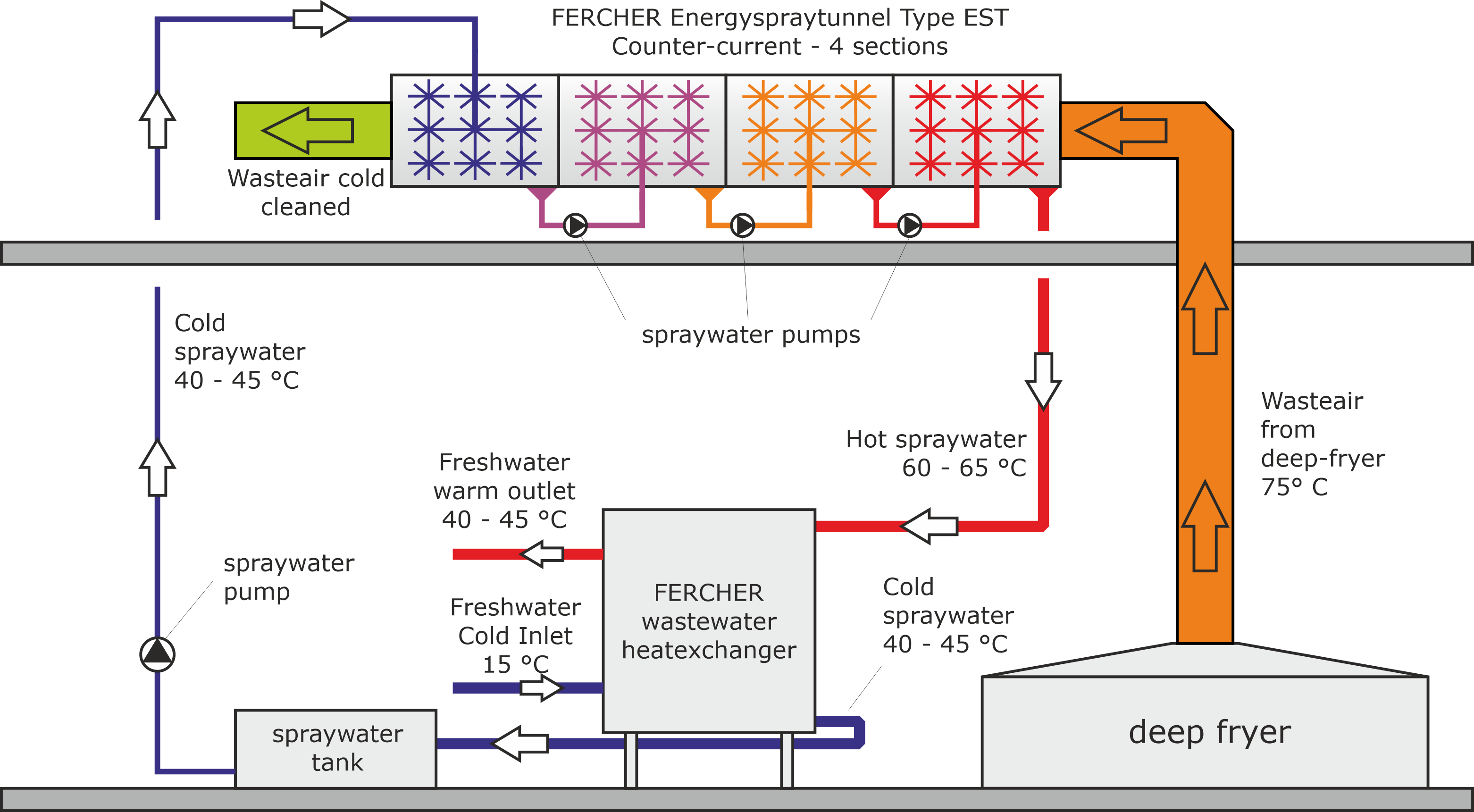 Diagram of a typical application