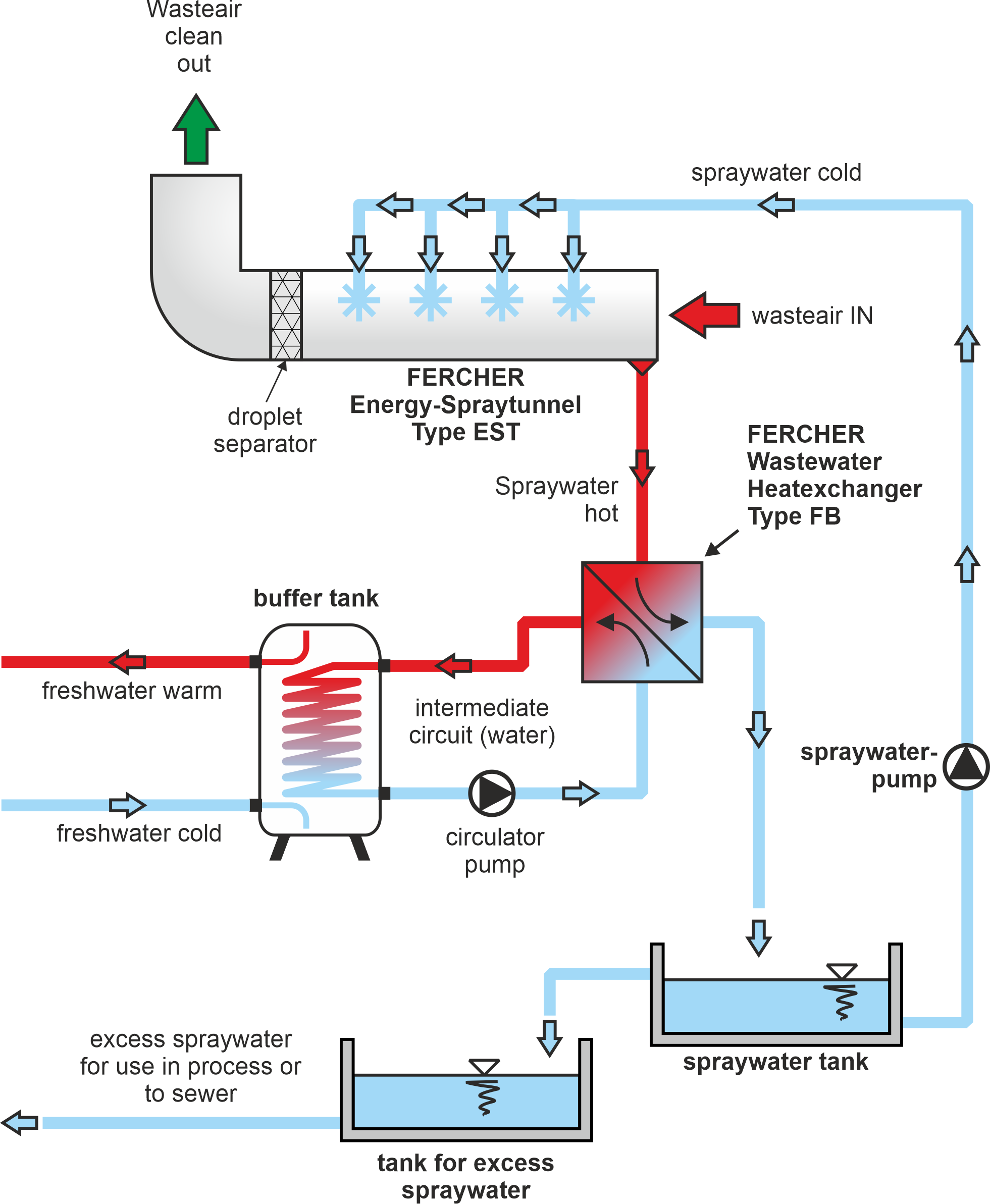 Diagram of a typical application