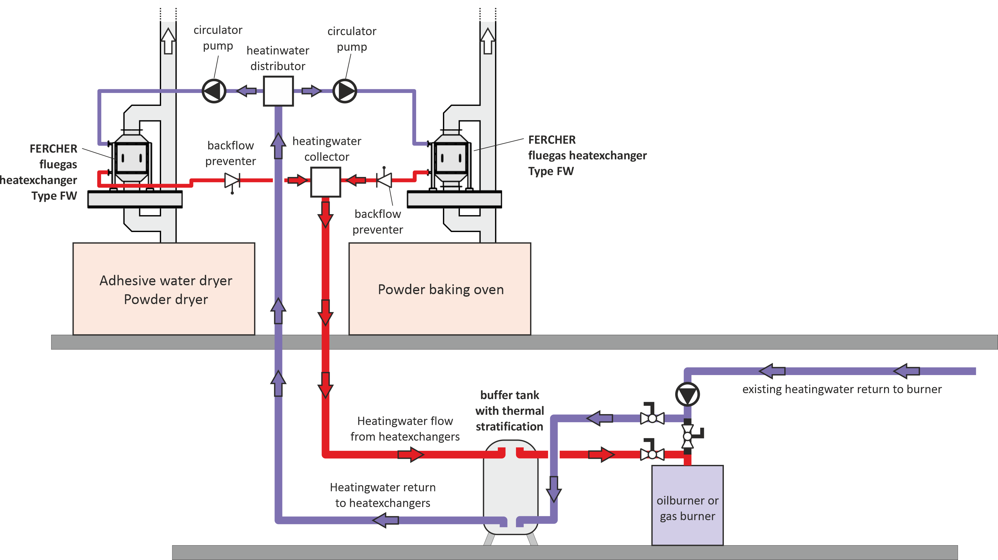Diagram of a typical application