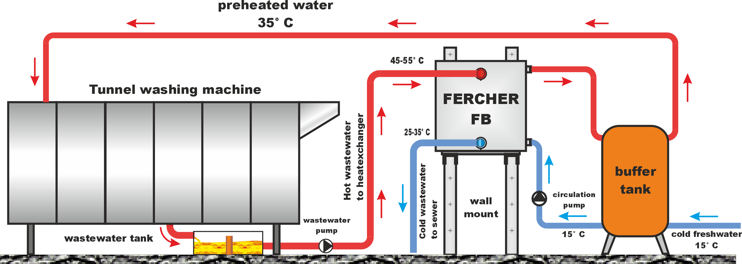 Diagram of a typical application